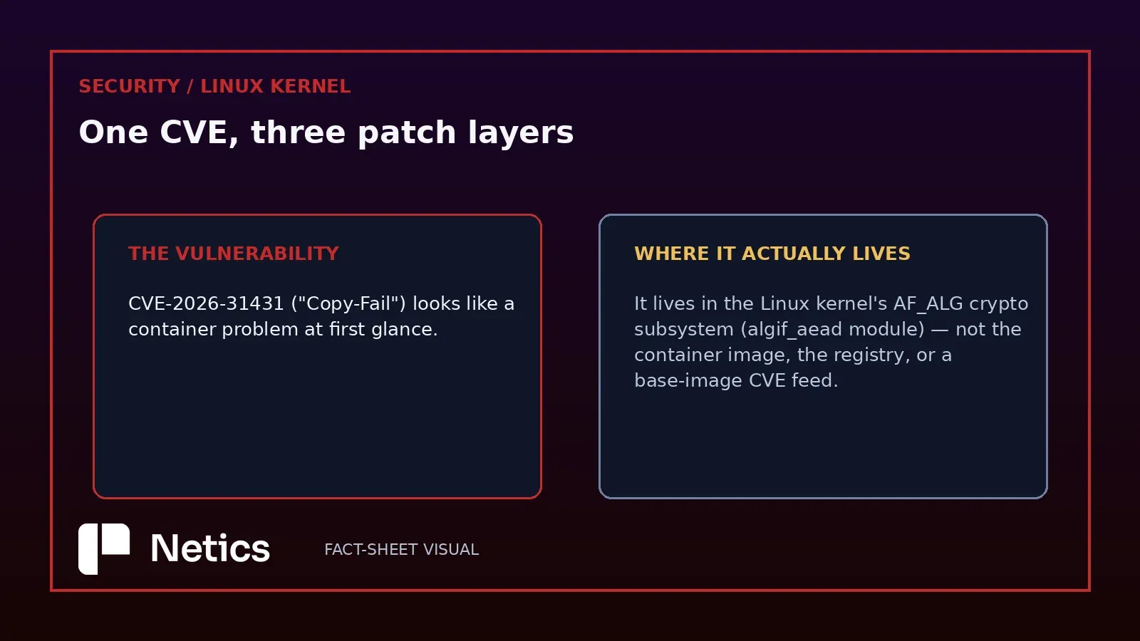 Claim-versus-check on CVE-2026-31431: it looks like a container issue but lives in the Linux kernel’s AF_ALG subsystem.