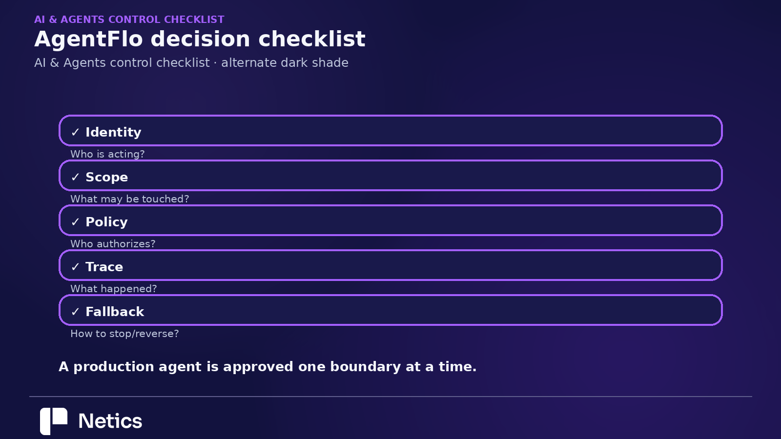 Agent authorization loop connecting a request, an independent policy decision, and a tool execution result.