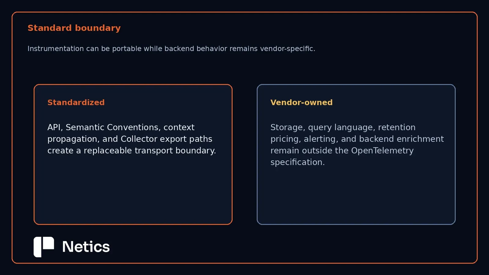 Localized Netics evidence visual: decision mechanism.