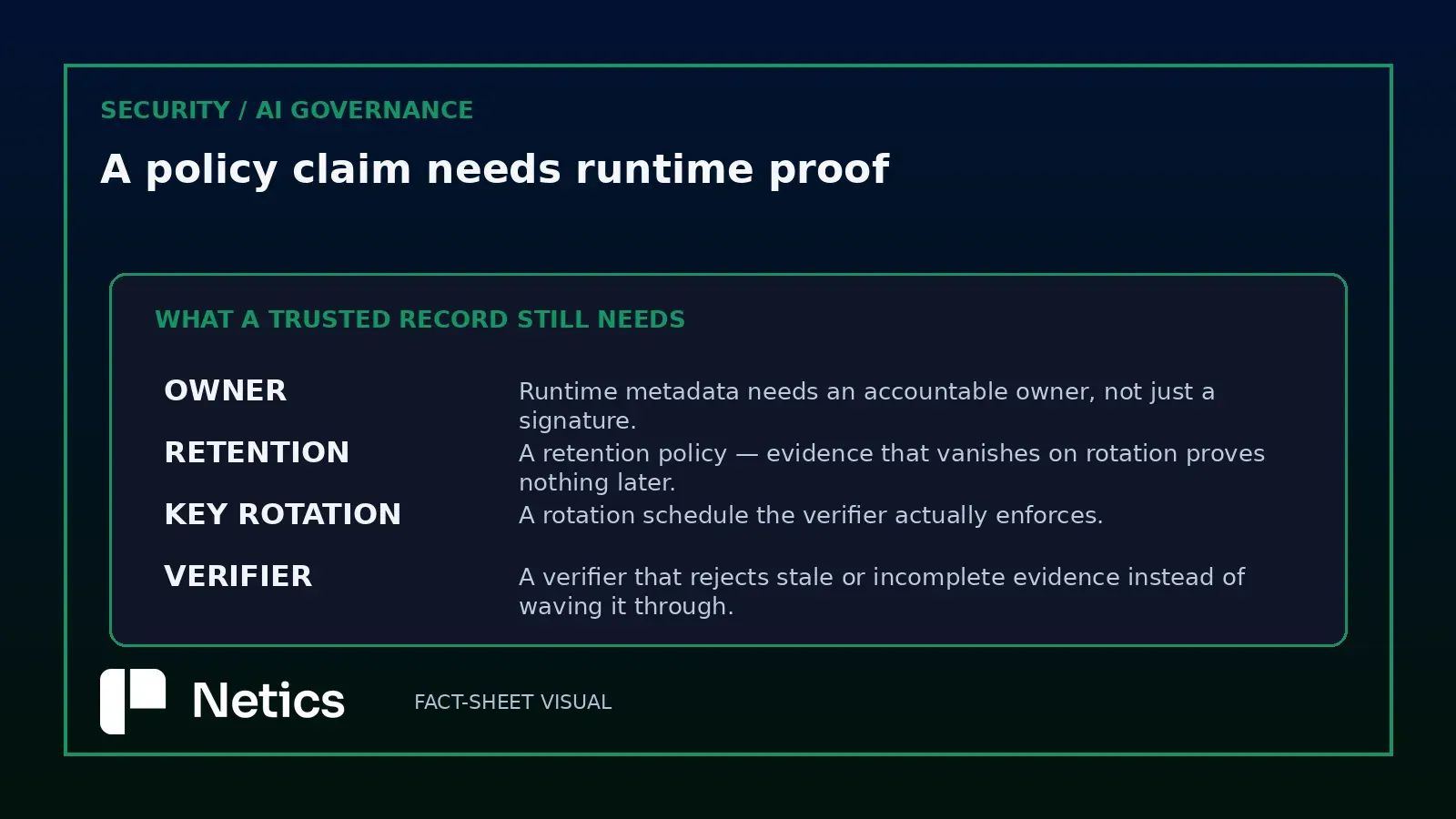 Scorecard of what a trustworthy runtime record still needs beyond the attestation itself: owner, retention, key rotation, a real verifier.