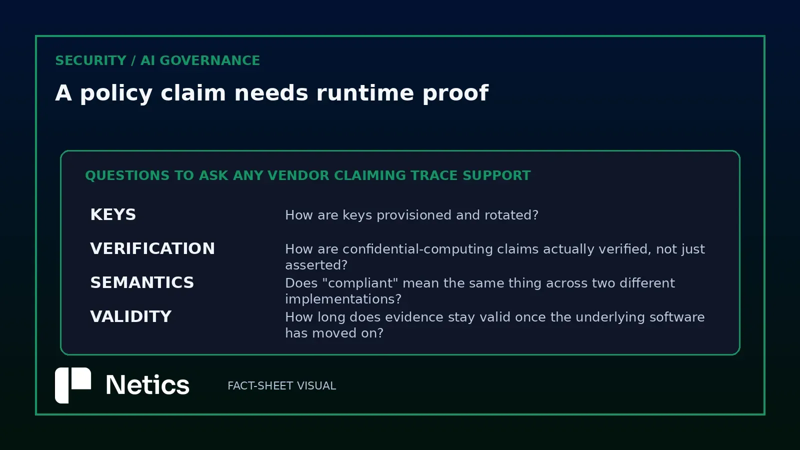 Scorecard of the interoperability questions worth asking any vendor claiming TRACE support.