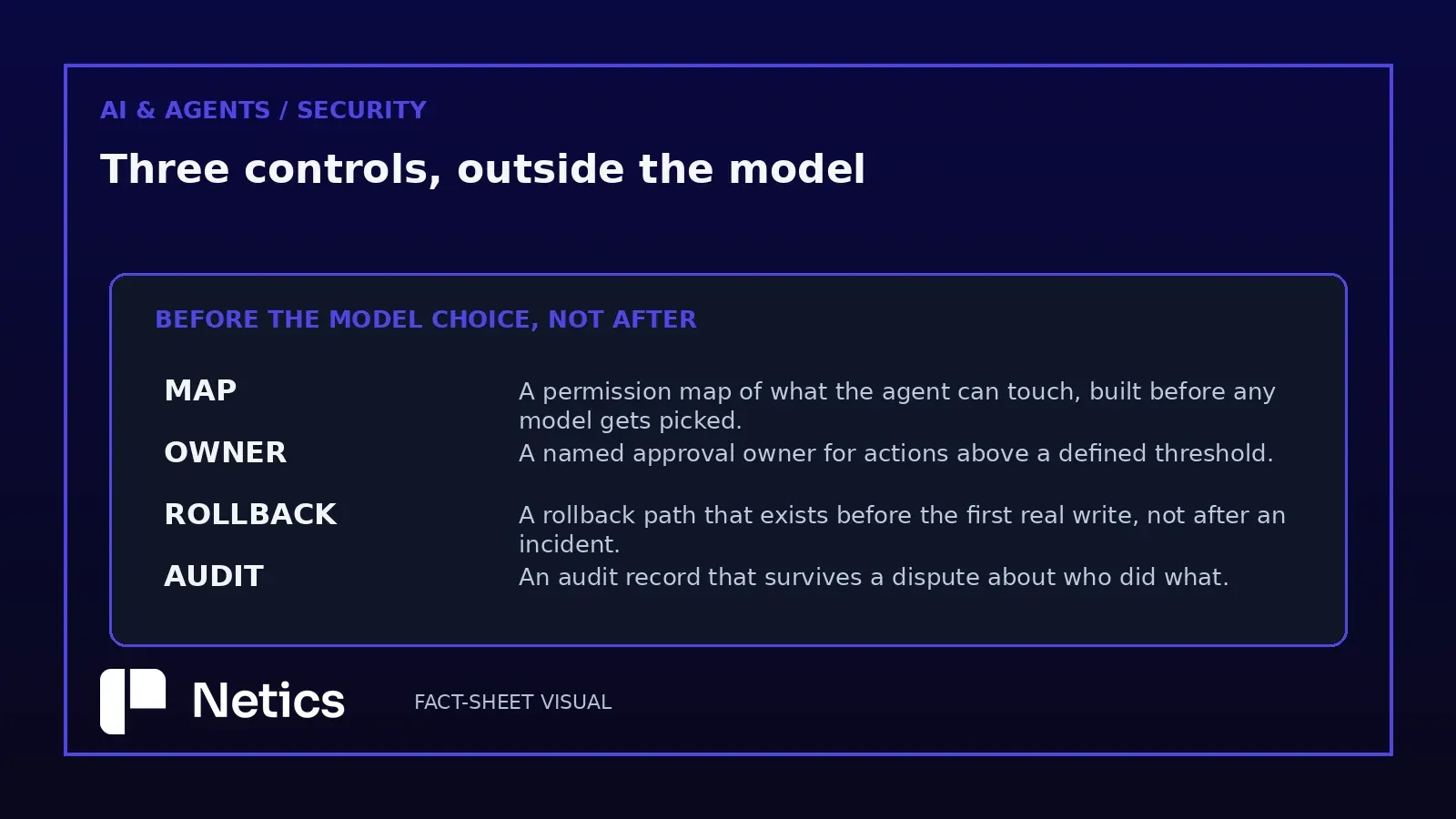 Scorecard of what has to exist before the model choice: a permission map, an approval owner, a rollback path, an audit record.