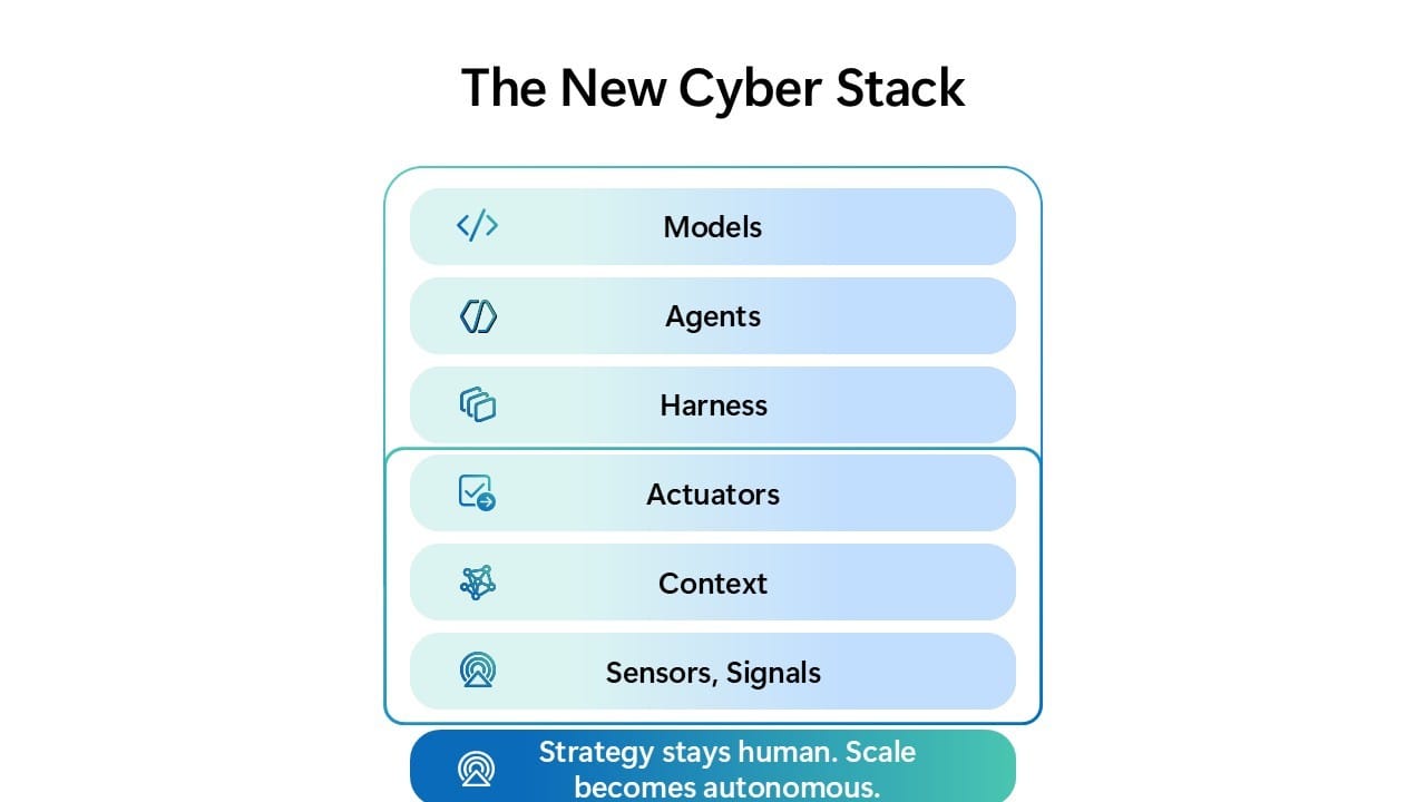 Official Microsoft Security Blog diagram: the six-layer ISOC stack