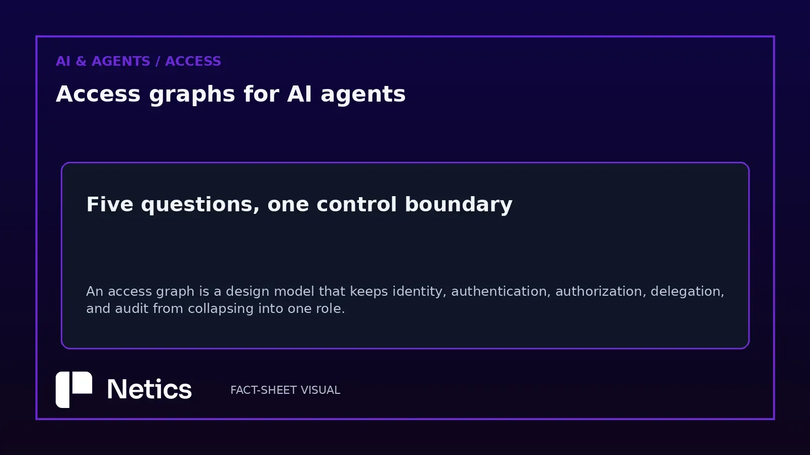 AI agent access graphs explained with a real infrastructure photo and Netics branding.