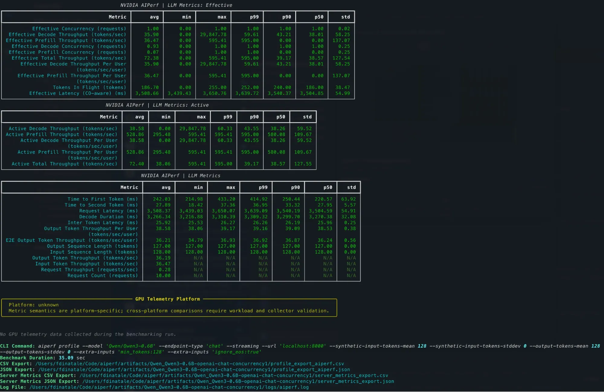 Official NVIDIA Technical Blog screenshot: the AIPerf metrics summary table at the end of a benchmark run, with effective, active and summary statistics and percentile columns