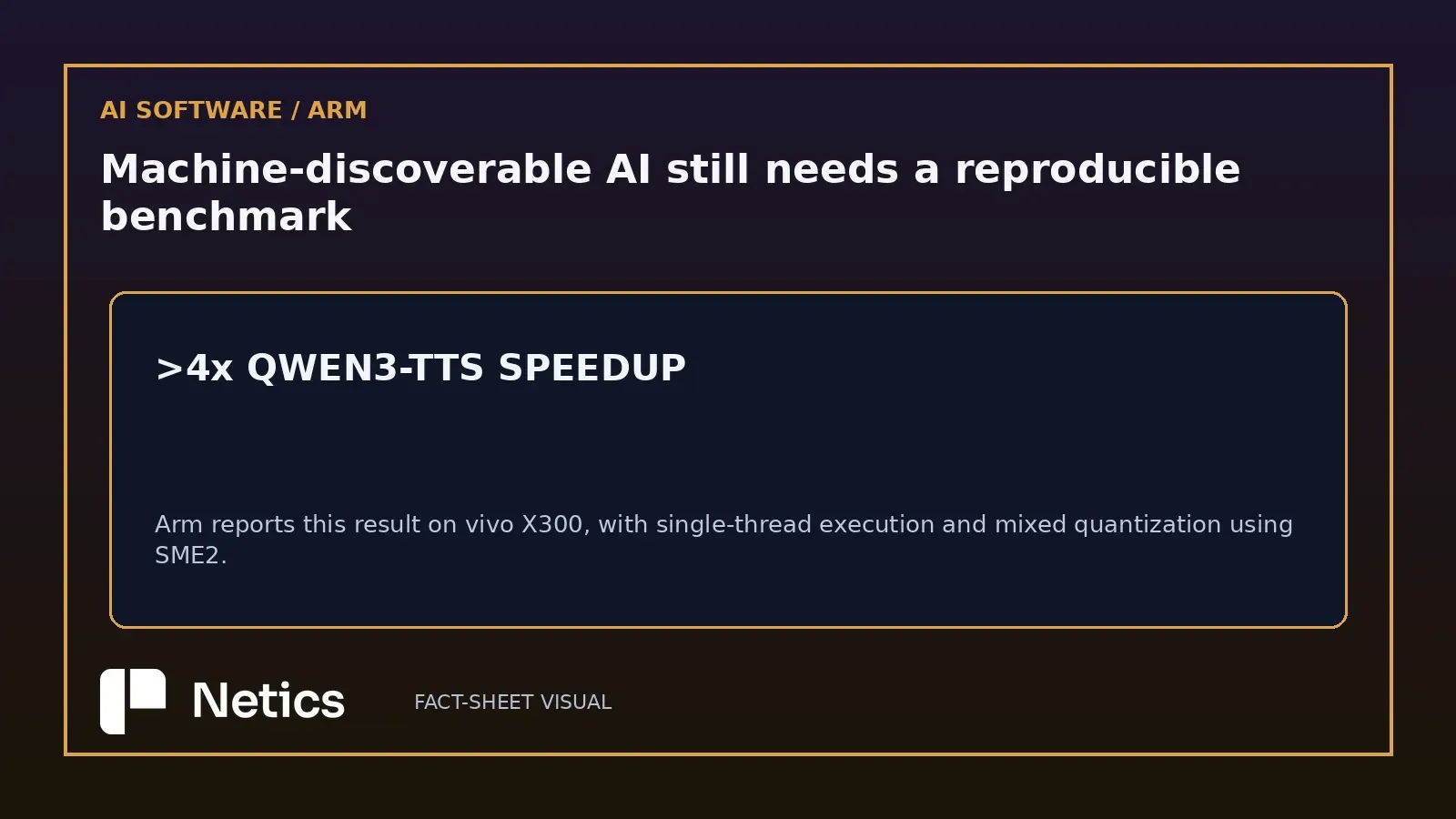 Netics fact-sheet visual showing Arm’s reported over 4x Qwen3-TTS speedup and the hardware, execution and quantization conditions that qualify it.