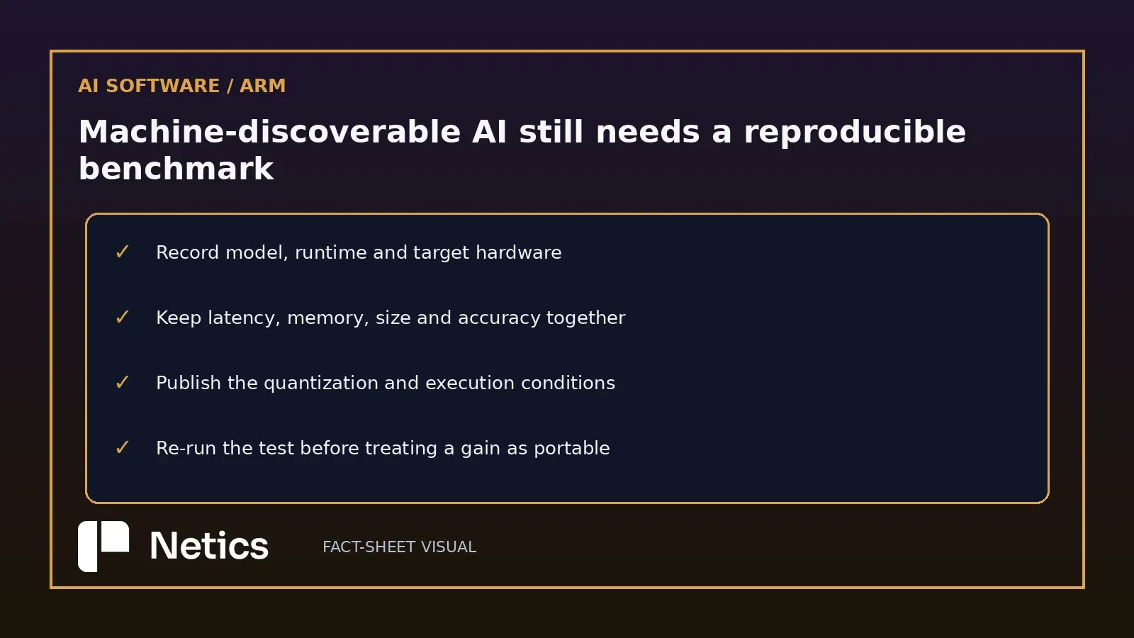 Netics fact-sheet visual listing the reproducibility checks required before an Arm AI Portal optimization result becomes a portable engineering decision.