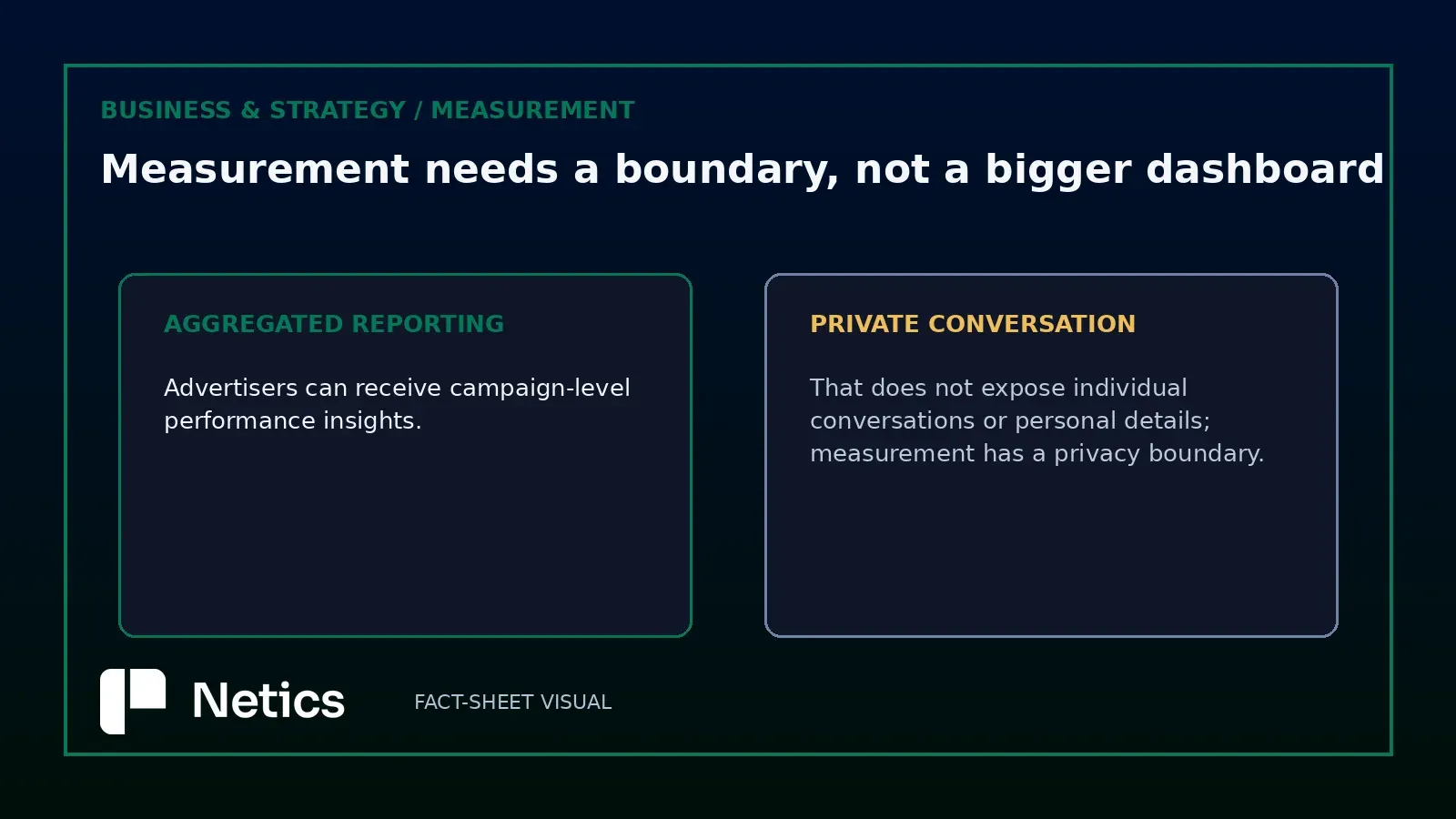 Aggregated campaign reporting versus private conversation boundary