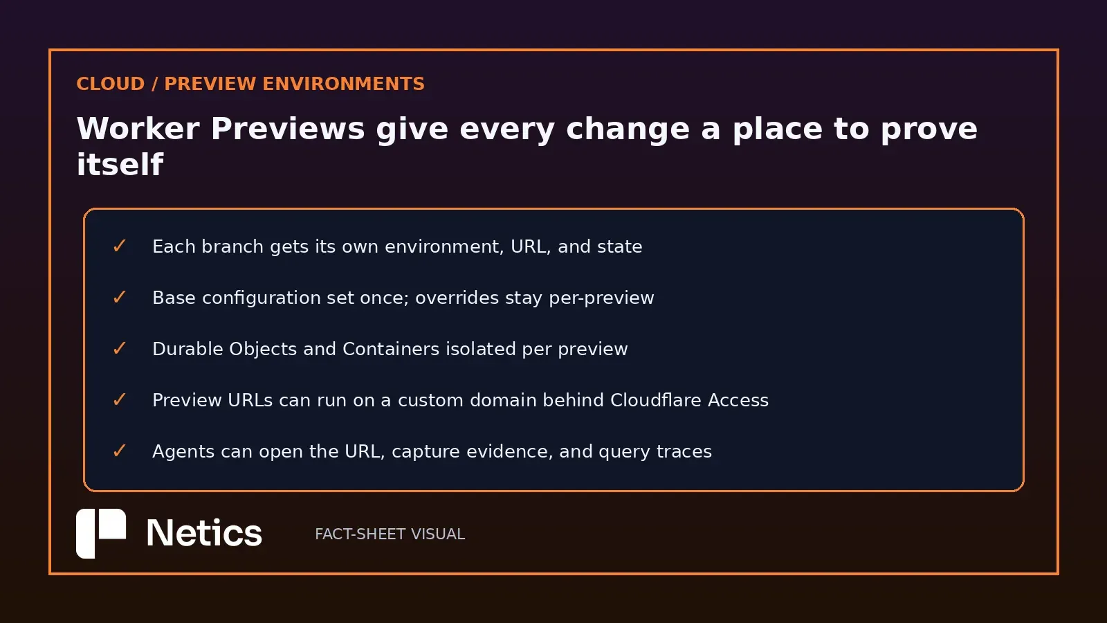 Original Netics diagram: what to verify before merge — per-branch environment, base config, isolated DO and containers, custom domain, agent evidence