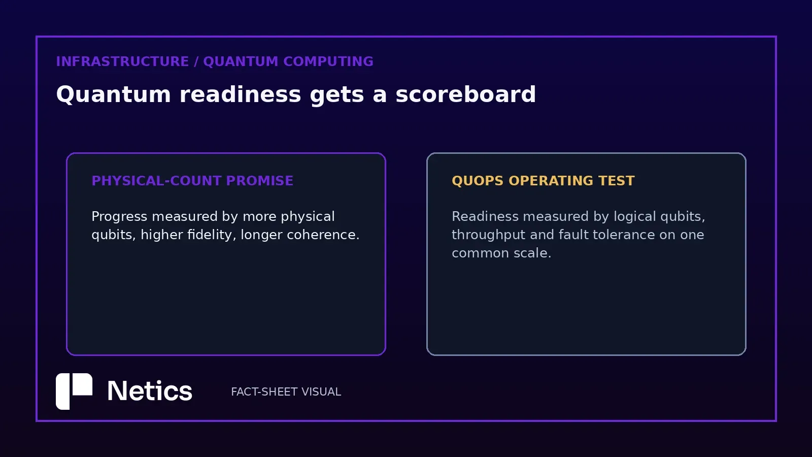 Claim versus check: quantum progress metrics