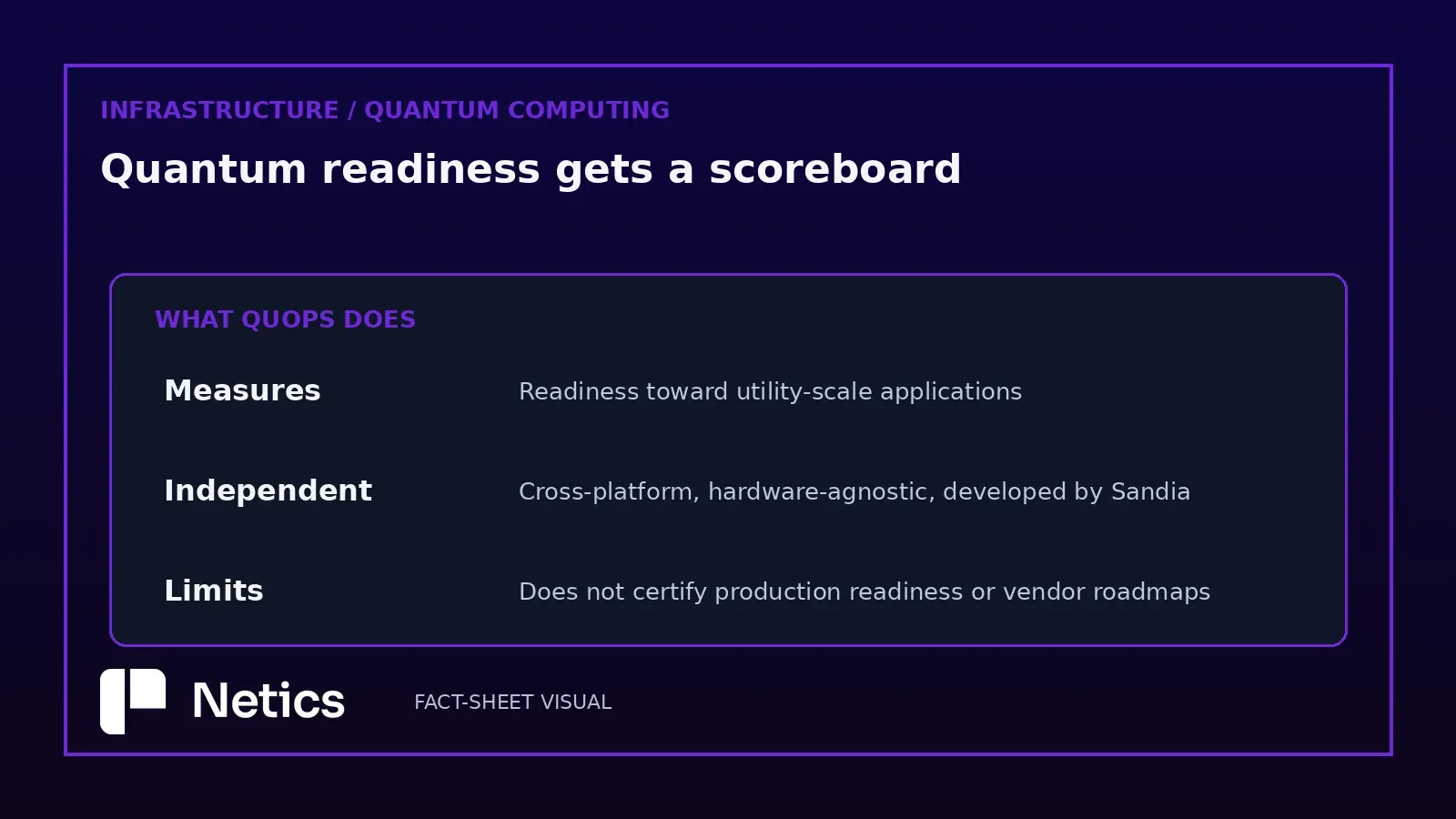 Scorecard: what QUOPS measures versus what it does not