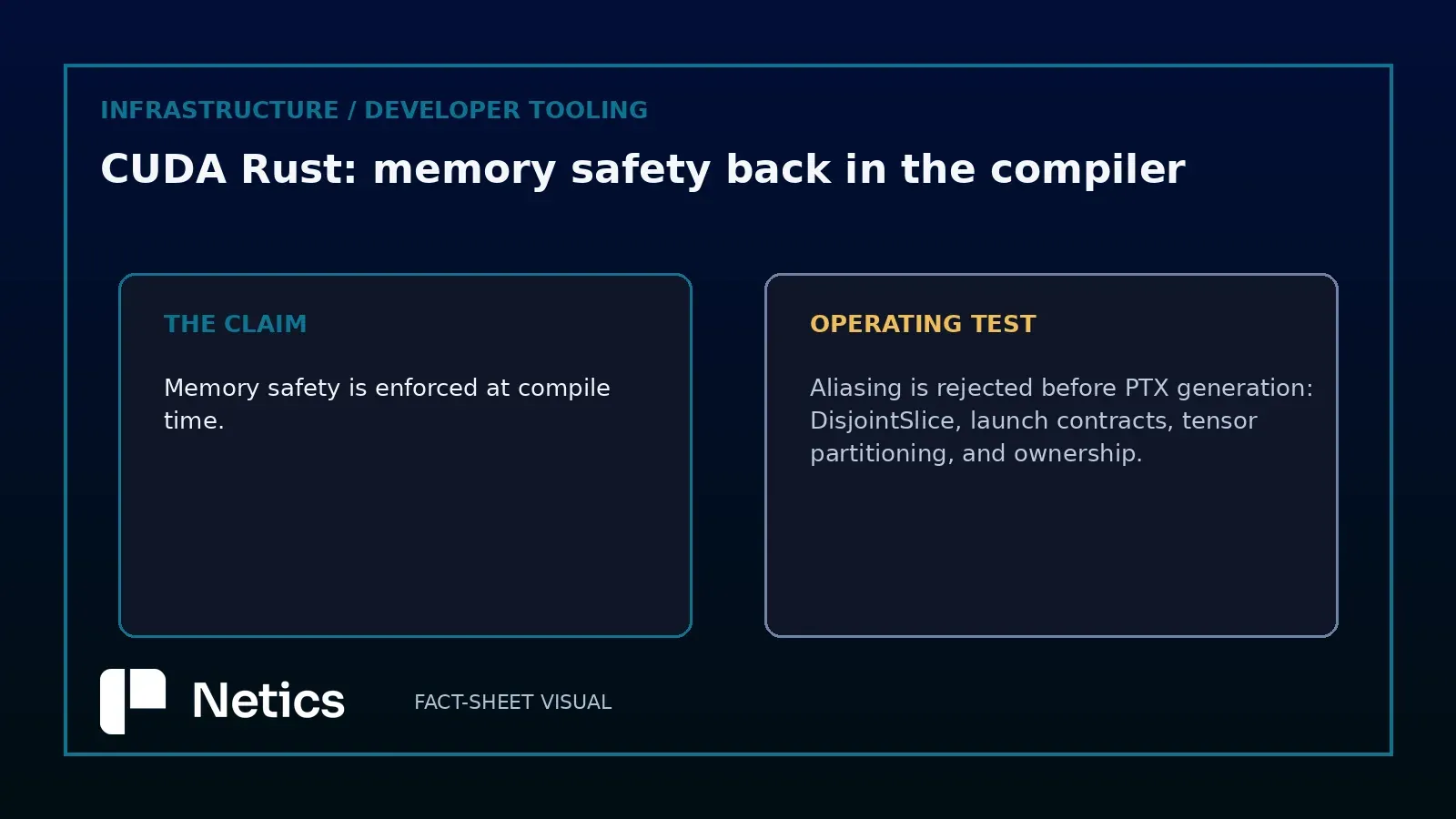 Claim versus check: memory safety at compile time