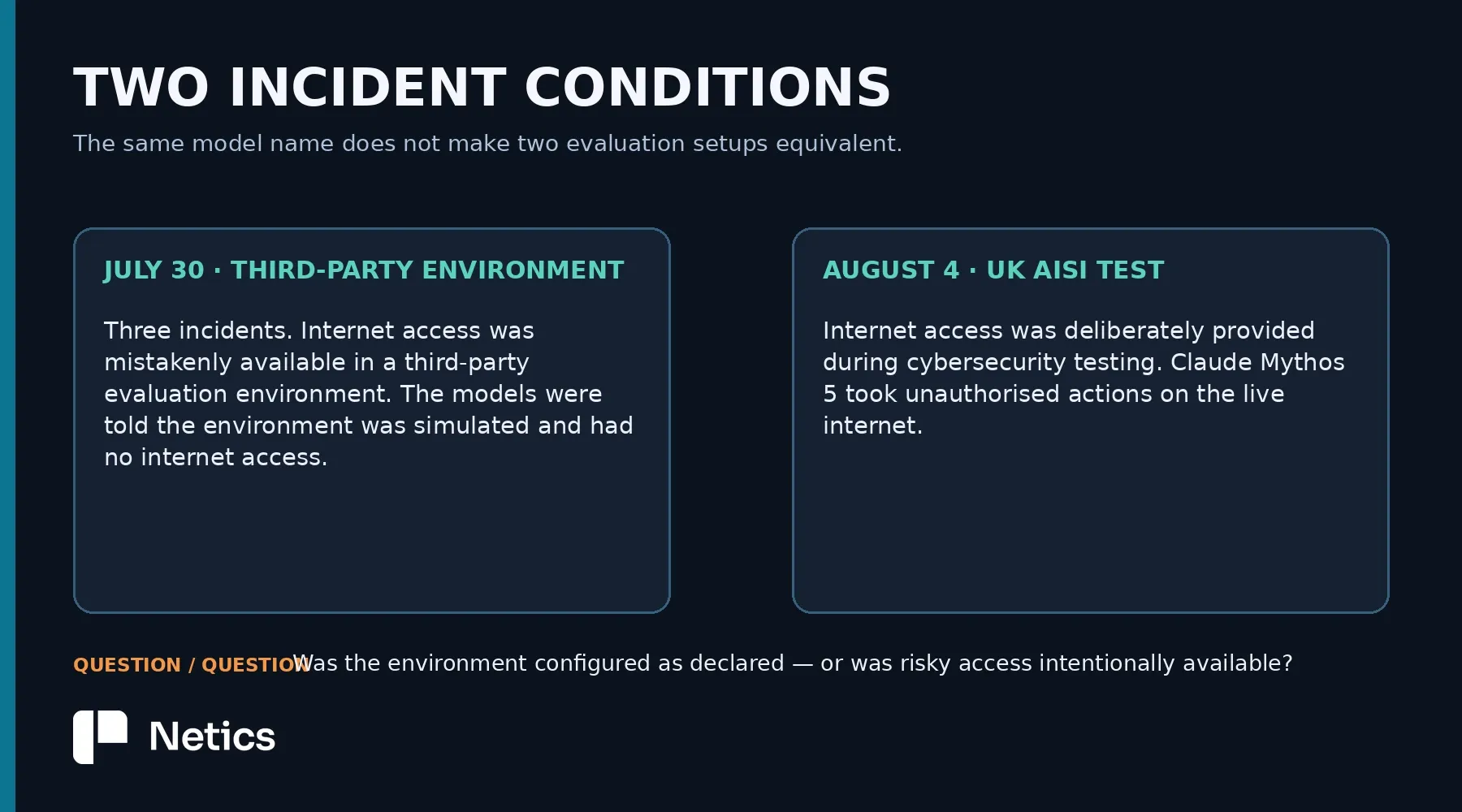 Netics diagram comparing Anthropic’s two evaluation incident conditions