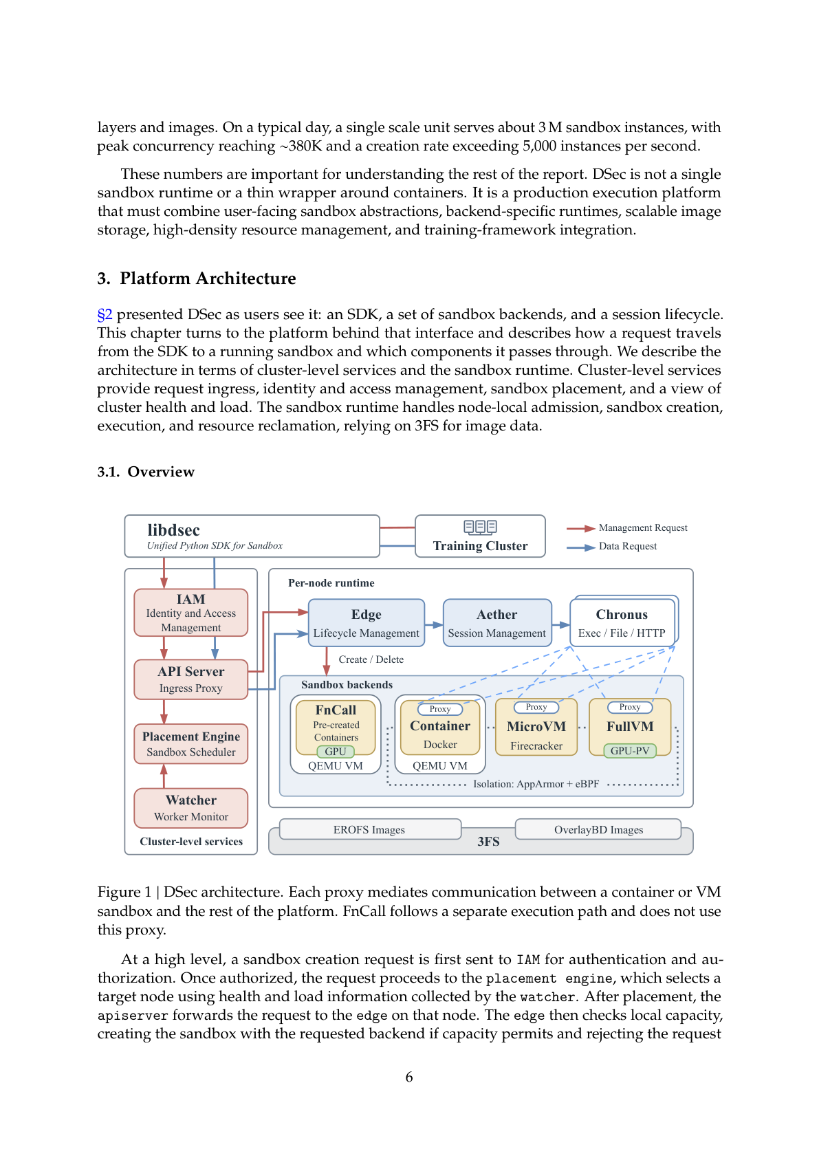 Official DSec technical report page containing Figure 1: DSec architecture, fetched from arXiv 2609.22978 (DeepSeek, 2026-09-19)