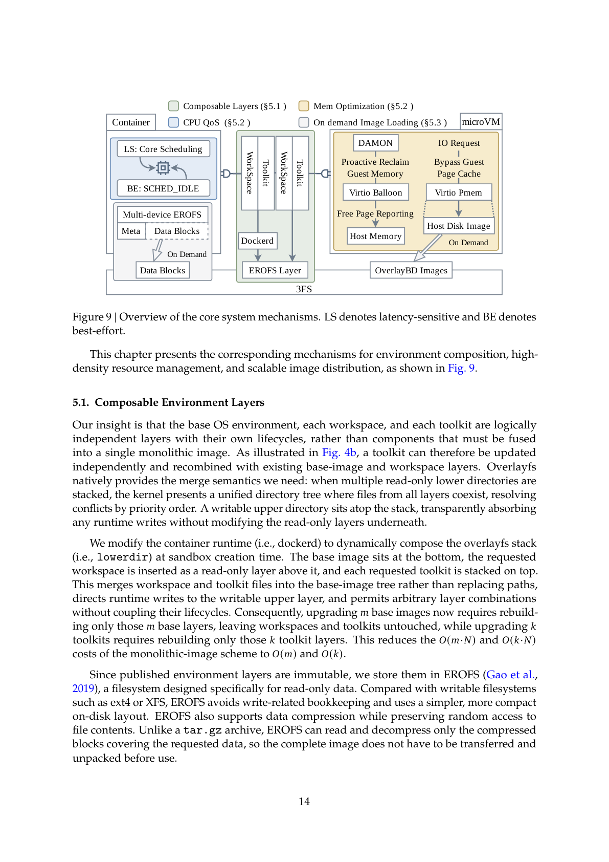 Official DSec report, Figure 9: overview of the core system mechanisms — composable layers, high-density resource management, image distribution, and RL co-design (arXiv:2609.22978)