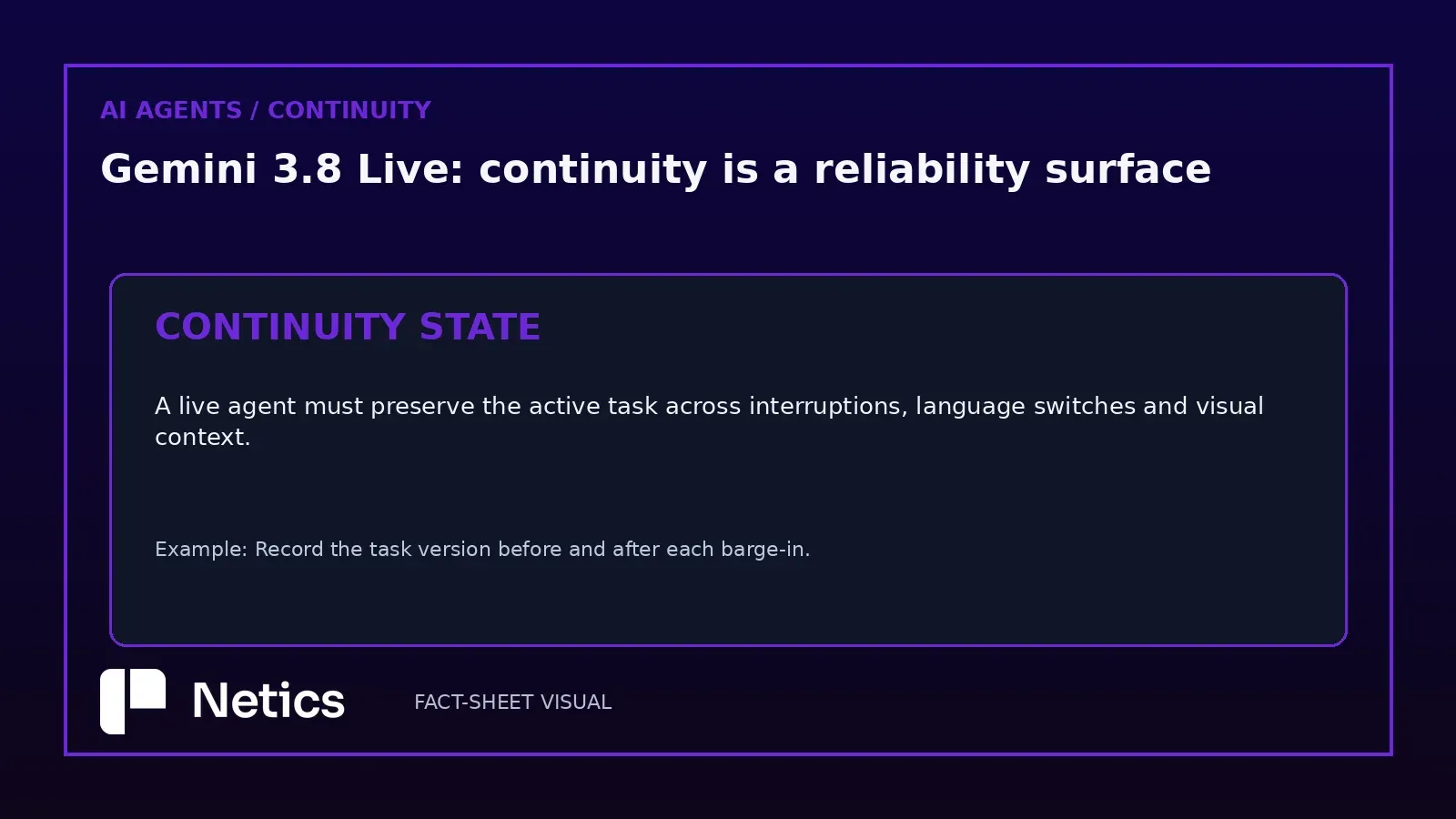 Netics visual: conversation continuity split into speech, interruption, language and visual-context state.