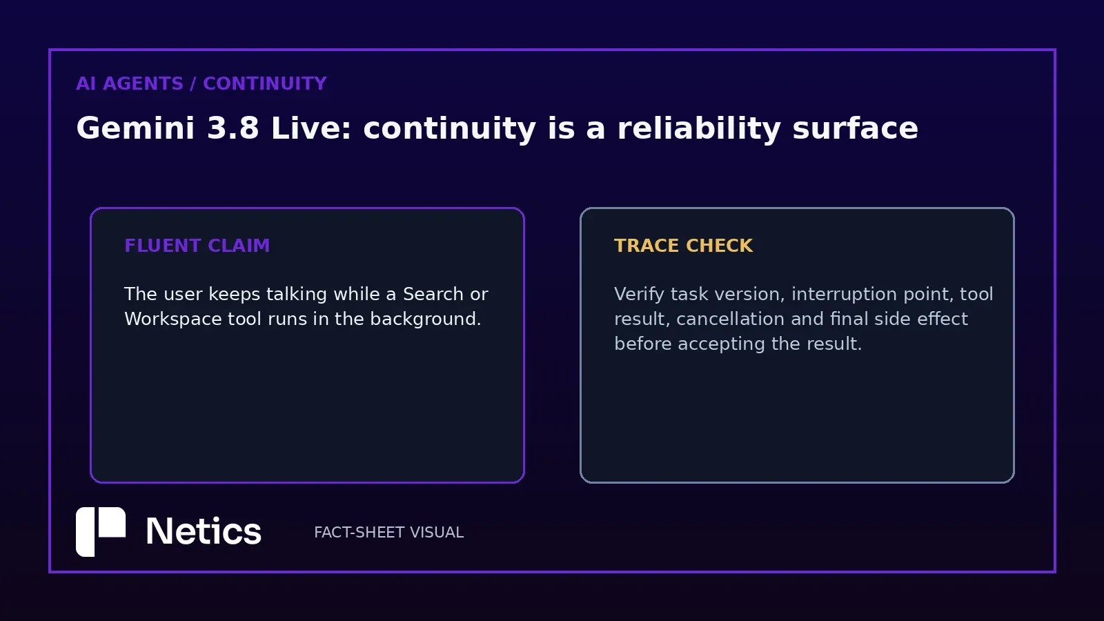 Netics visual: a background tool call crossing a conversation interruption and requiring a version check.
