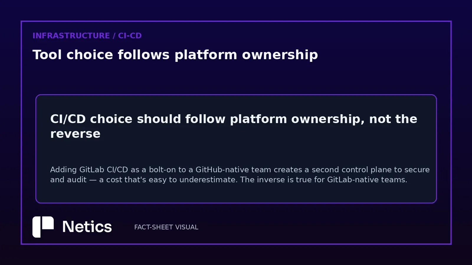Why CI/CD tool choice should follow platform ownership, not the reverse.