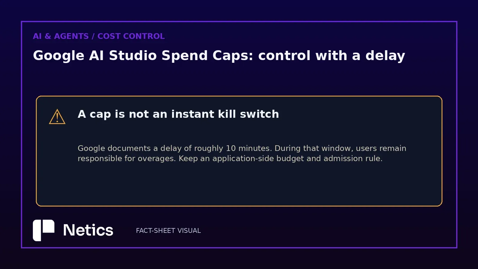 Delayed enforcement diagram showing requests continuing through a short observation window before Google AI Studio’s project cap takes effect.