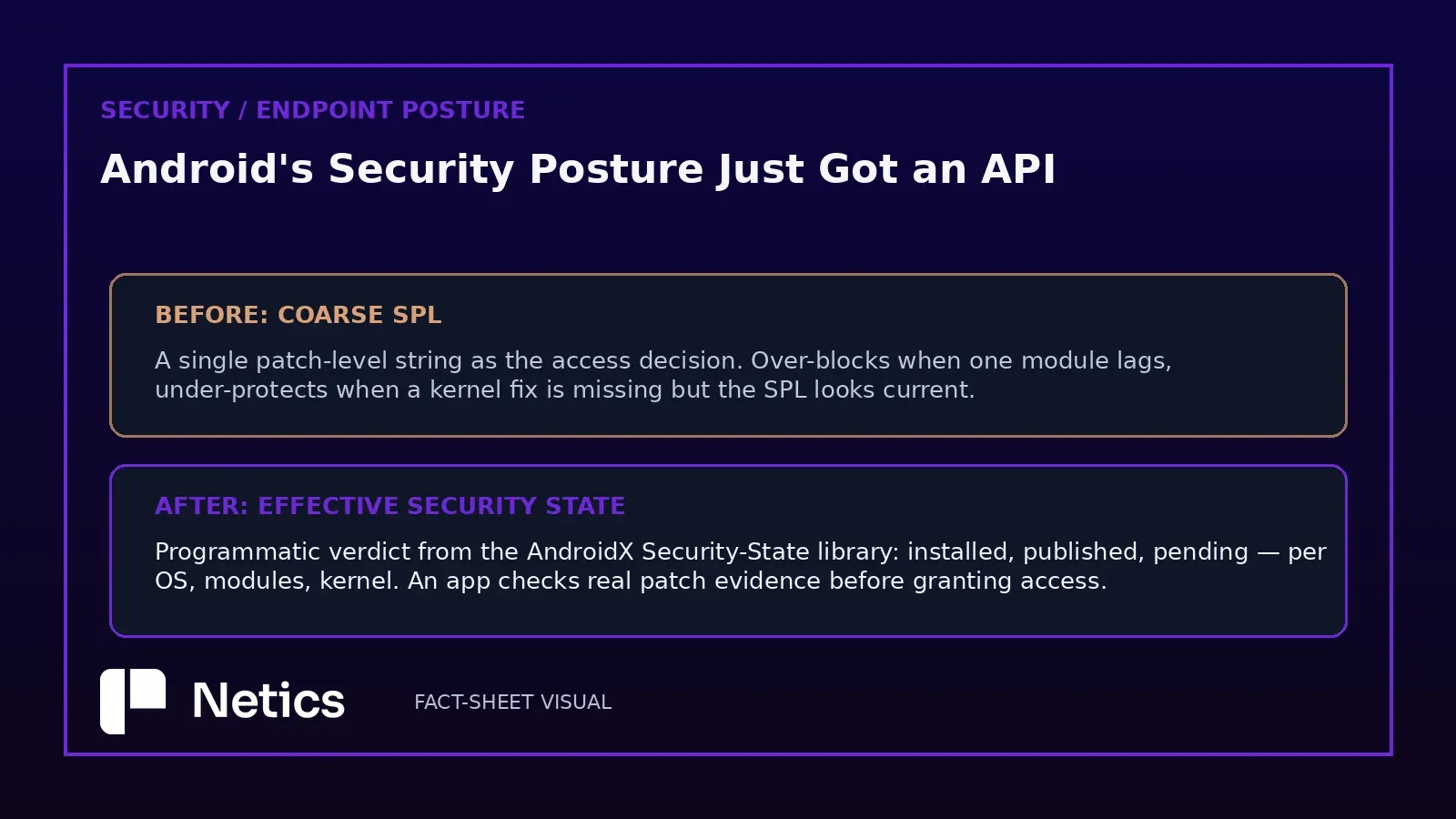 Netics diagram: before and after the Effective Security State