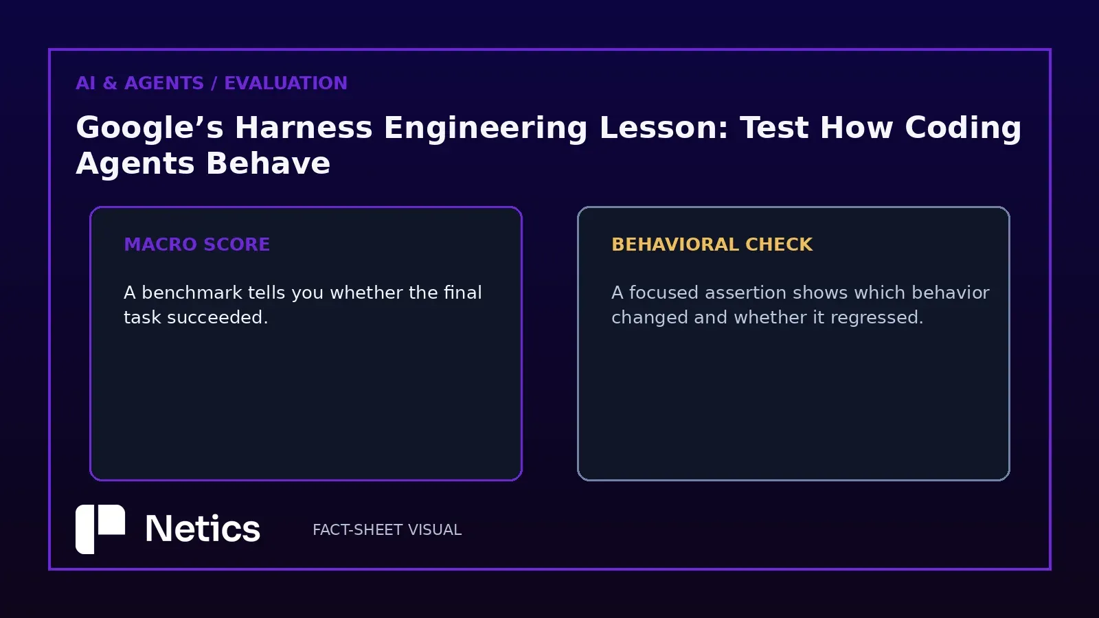 Netics visual: macro benchmarks and behavioral checks answer different engineering questions.
