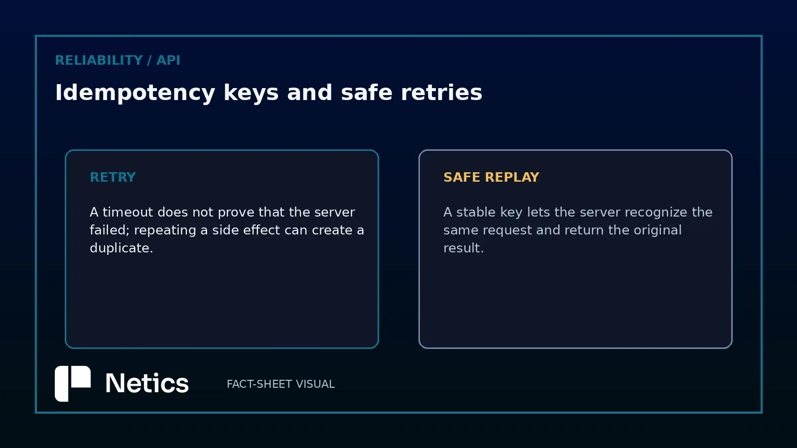 Idempotency keys and safe API retries explained with a real infrastructure photo and Netics branding.