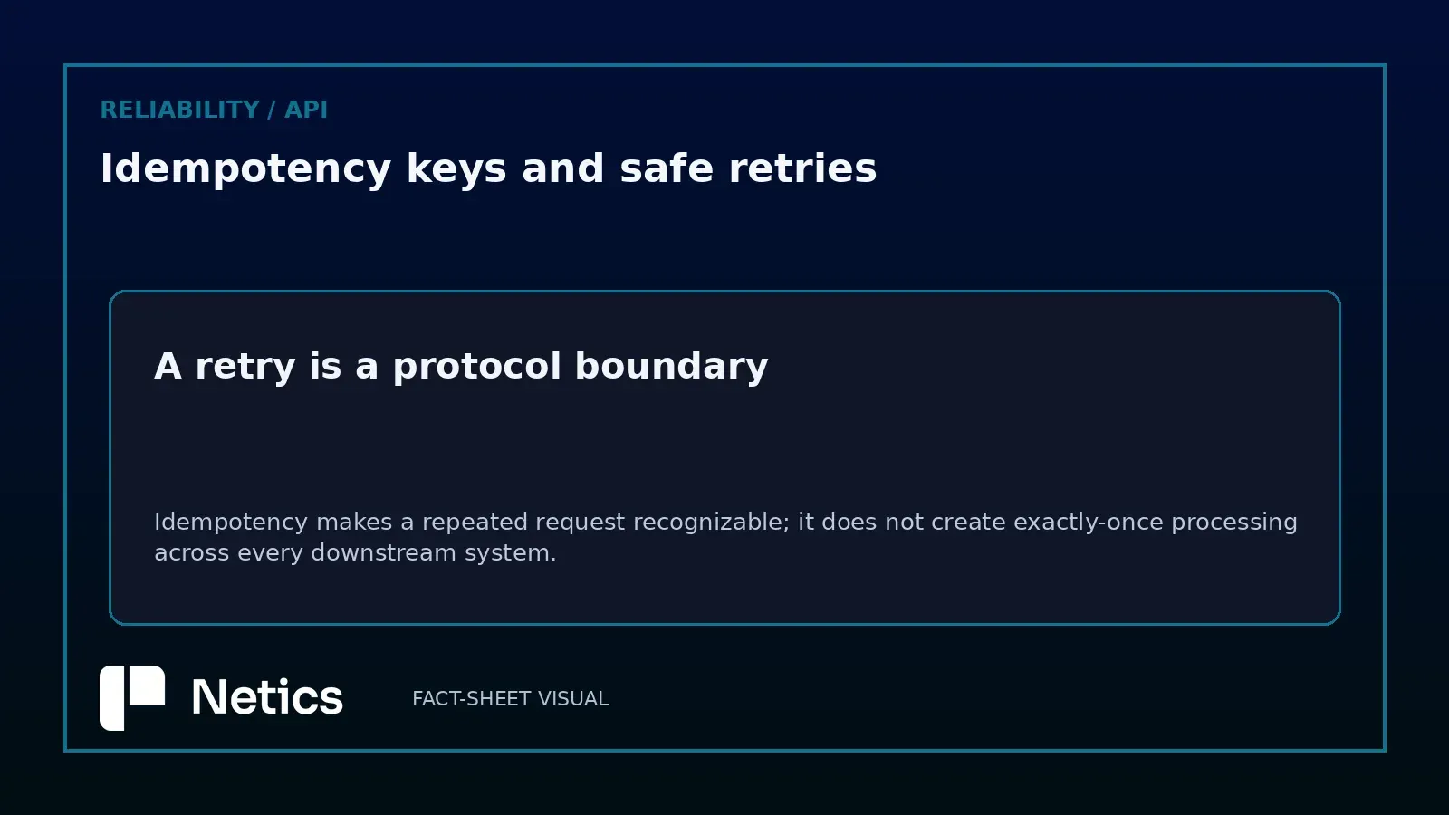 Idempotency keys and safe API retries explained with a real infrastructure photo and Netics branding.