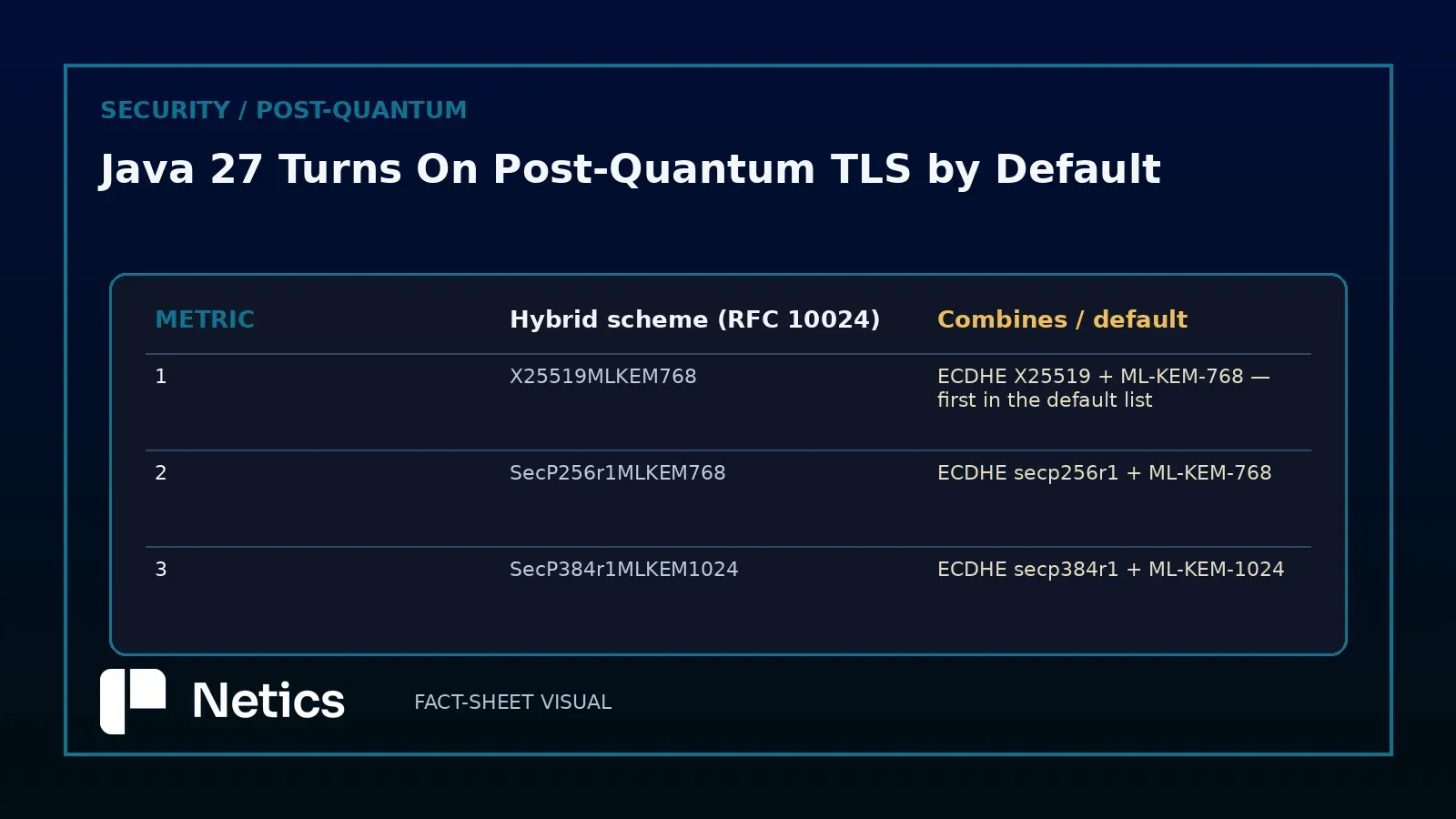 Original Netics diagram: the three hybrid schemes from RFC 10024 and their default status