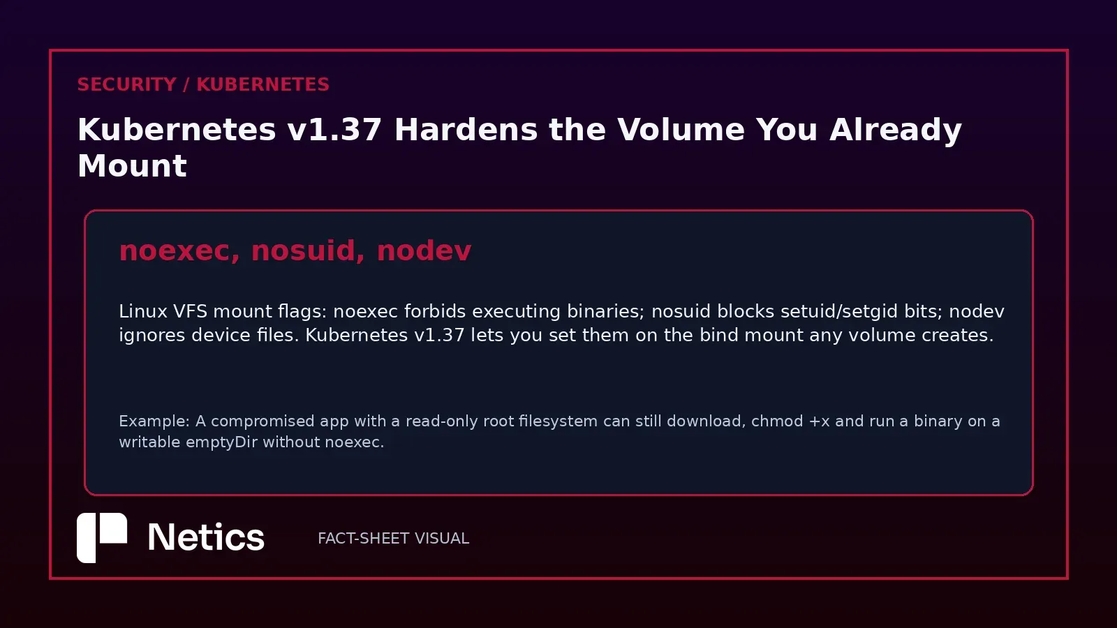 Original Netics diagram: what noexec, nosuid and nodev do at the VFS layer, before and after v1.37