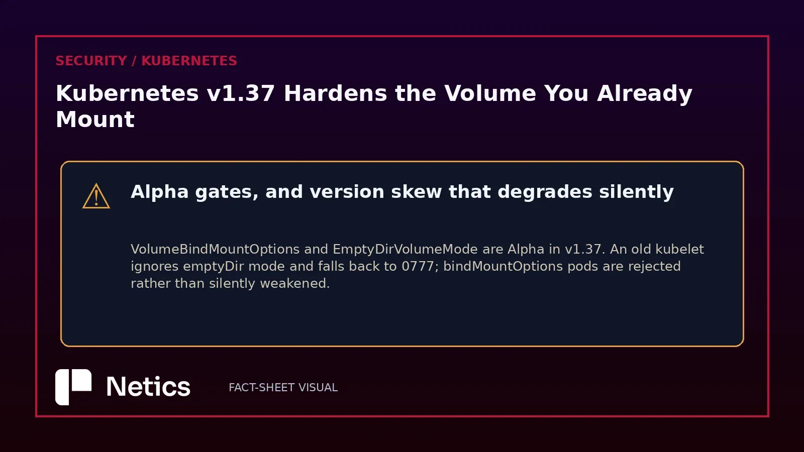 Original Netics diagram: the v1.37 warnings — Alpha gates, silent 0777 fallback on old kubelets, fsGroup override, and Linux-only scope