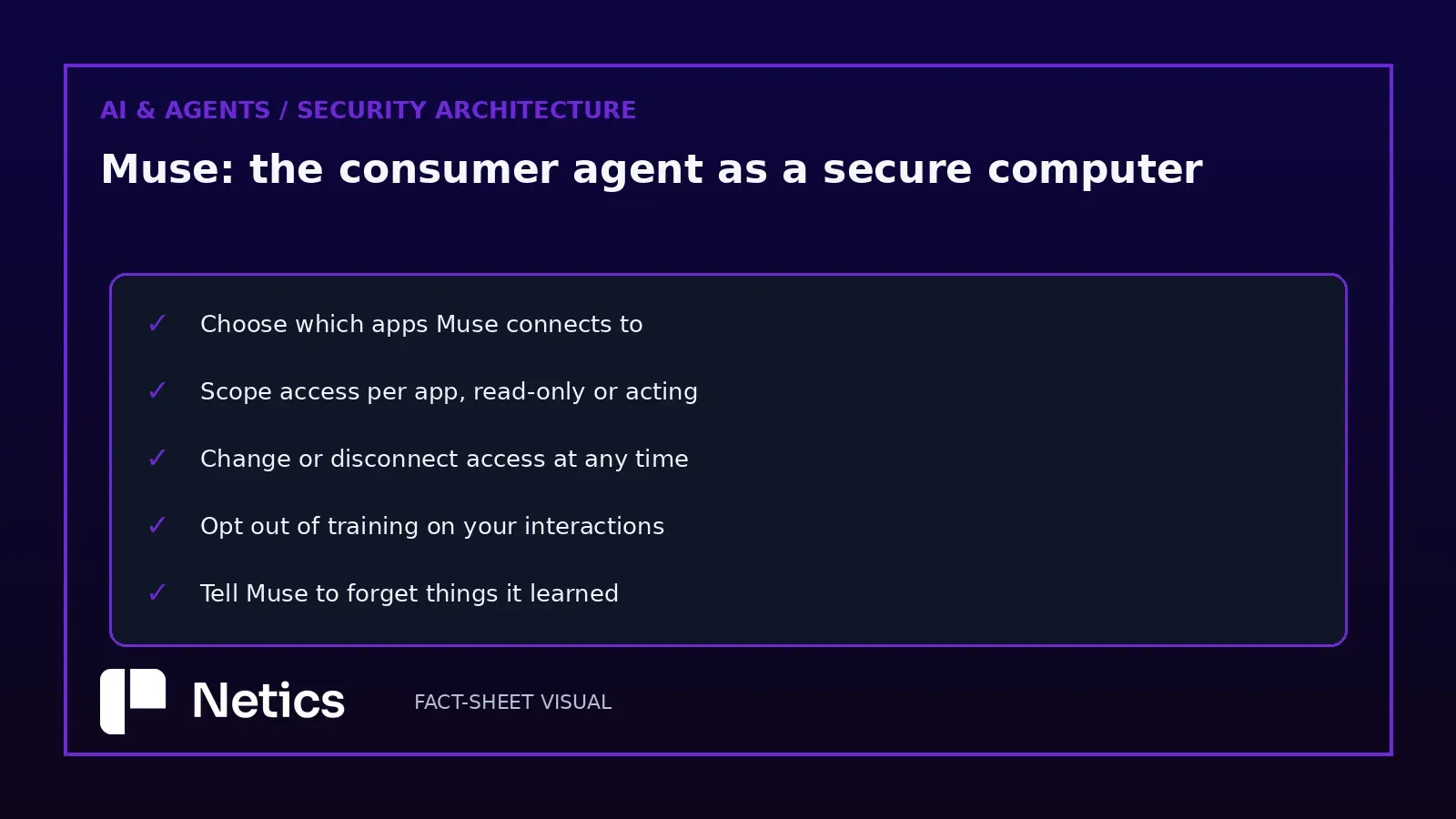 Checklist: the user-side control surface