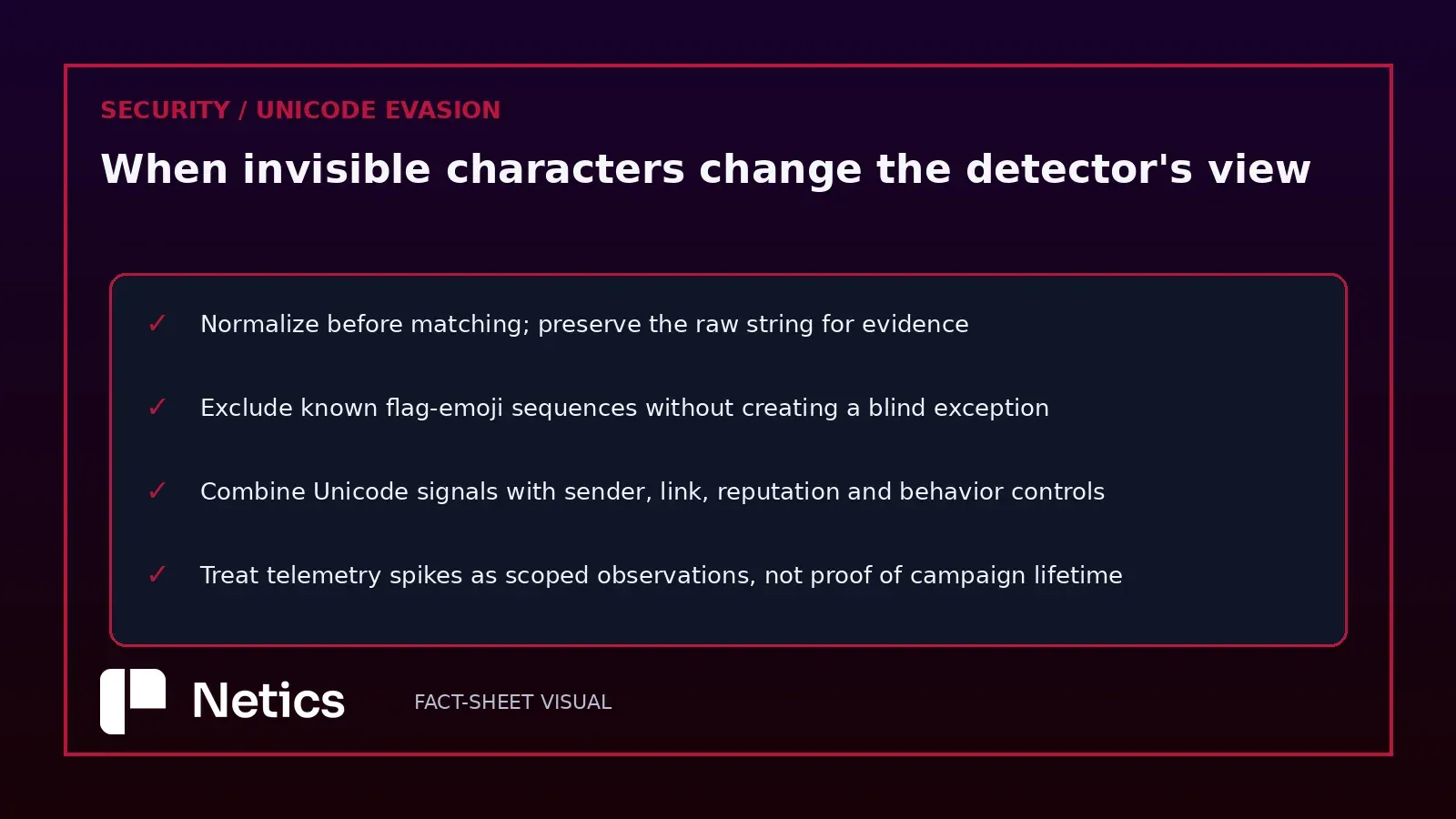 Layered controls for Unicode-evasion phishing: normalize evidence, combine context, and interpret telemetry before acting.