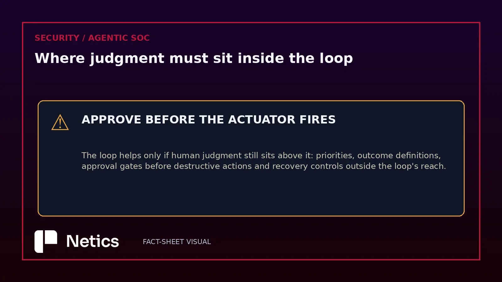 Netics editorial diagram: the approve-before-act boundary inside the loop