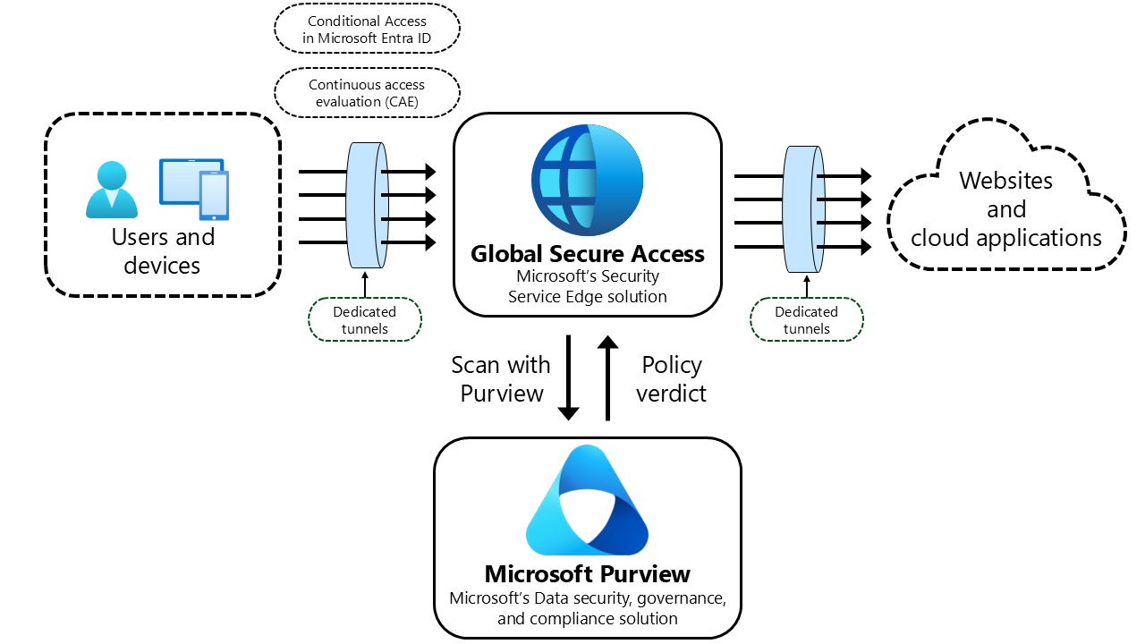 Official Microsoft Learn documentation figure: network content filtering architecture