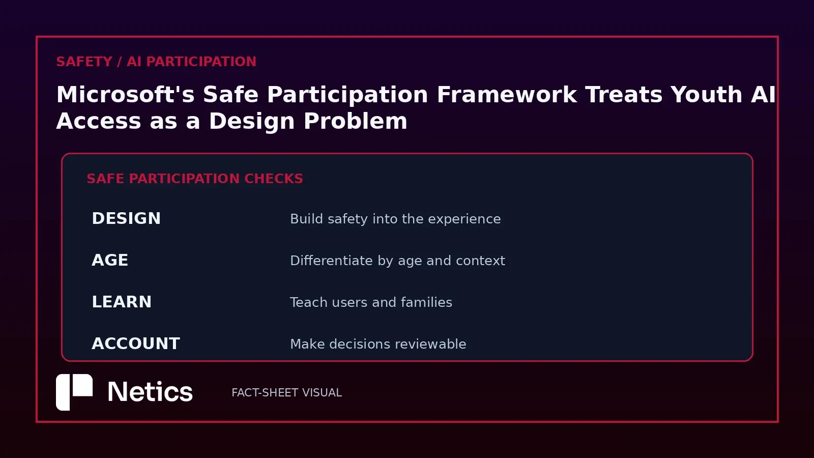 Netics visual: checks for accountable AI participation.