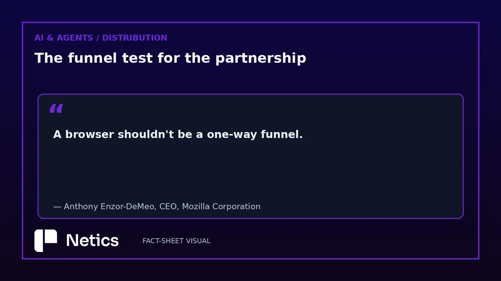 Netics editorial diagram: the closed funnel versus open distribution