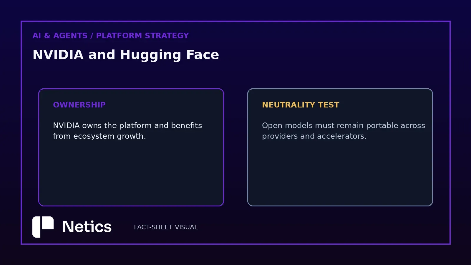 Figure: ownership and provider-neutrality test.