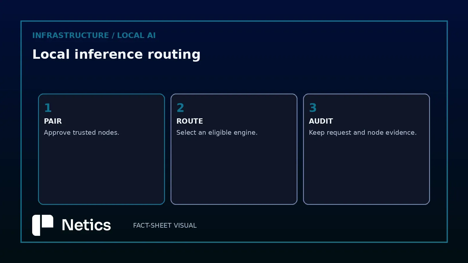 PAIR’s useful boundary: scheduler decisions need a governance layer above transport security.