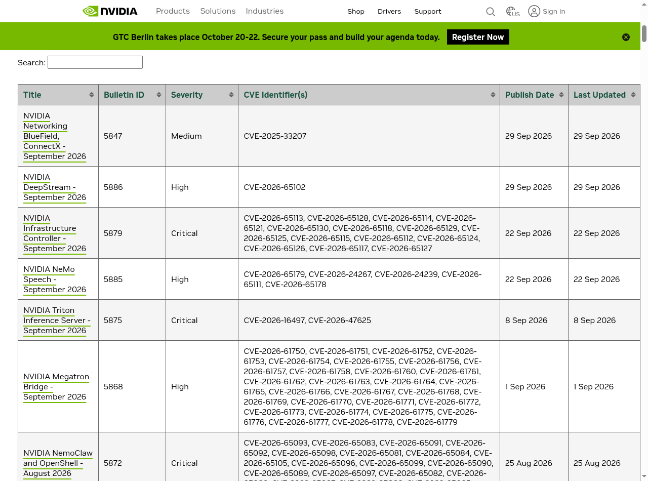 Official NVIDIA Product Security page showing bulletin 5879