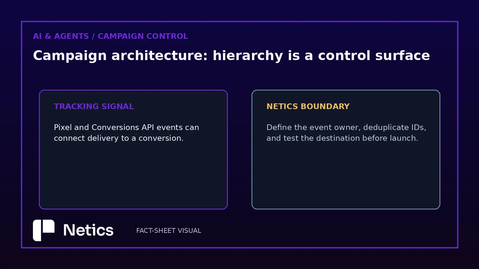 Tracking and idempotency control boundary for OpenAI Ads