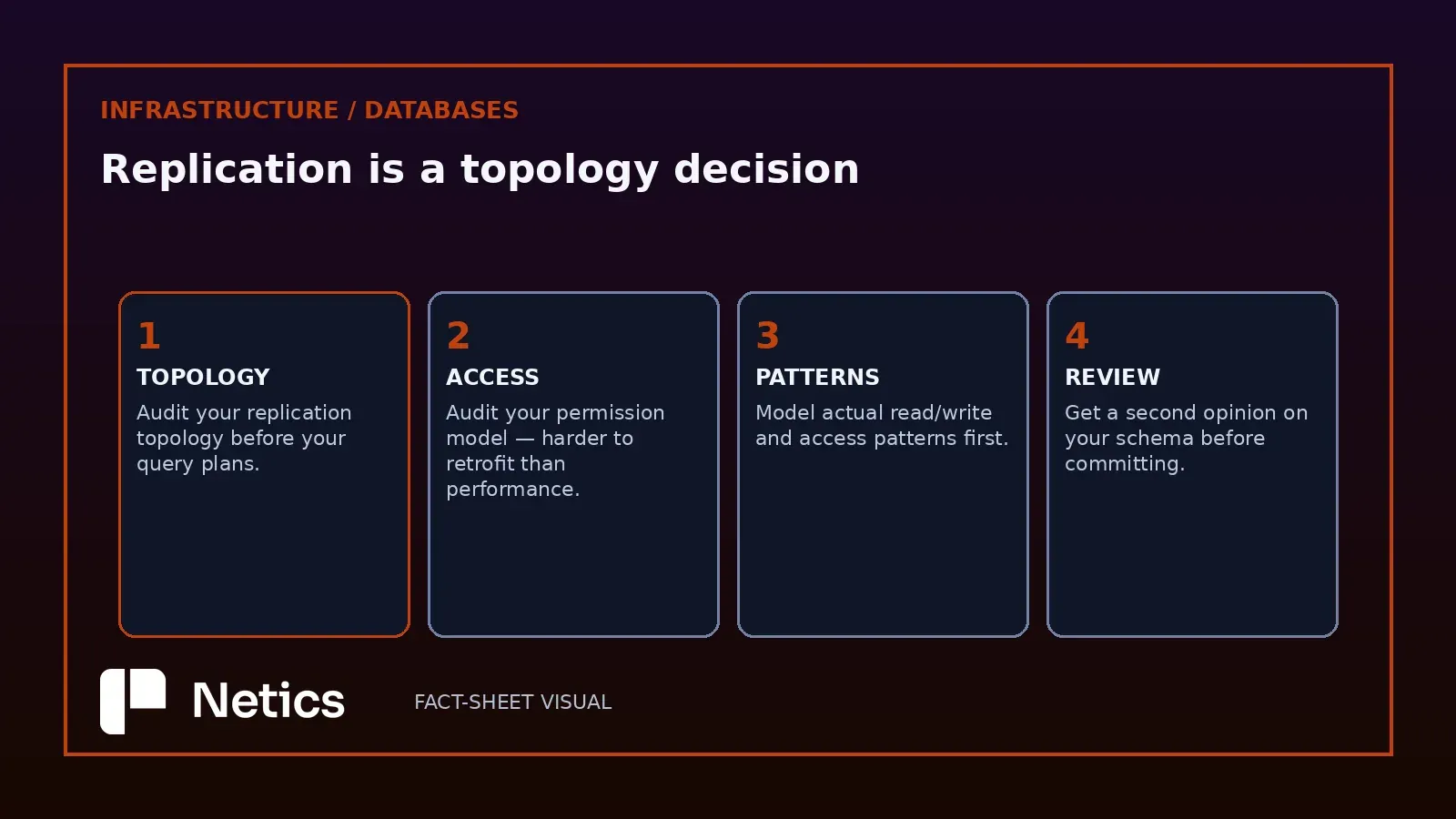 A four-step checklist for choosing between PostgreSQL and MySQL.