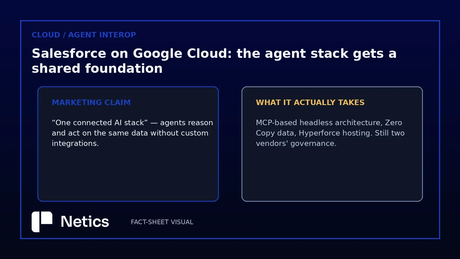 Original Netics diagram: the marketing claim of 