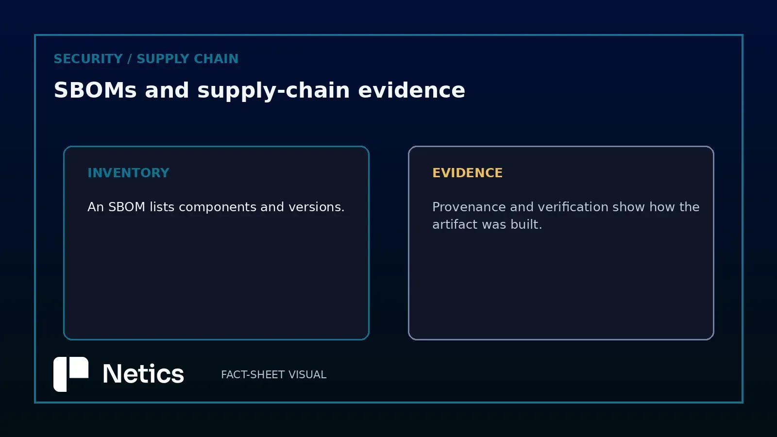 Figure : inventory and evidence answer different questions.