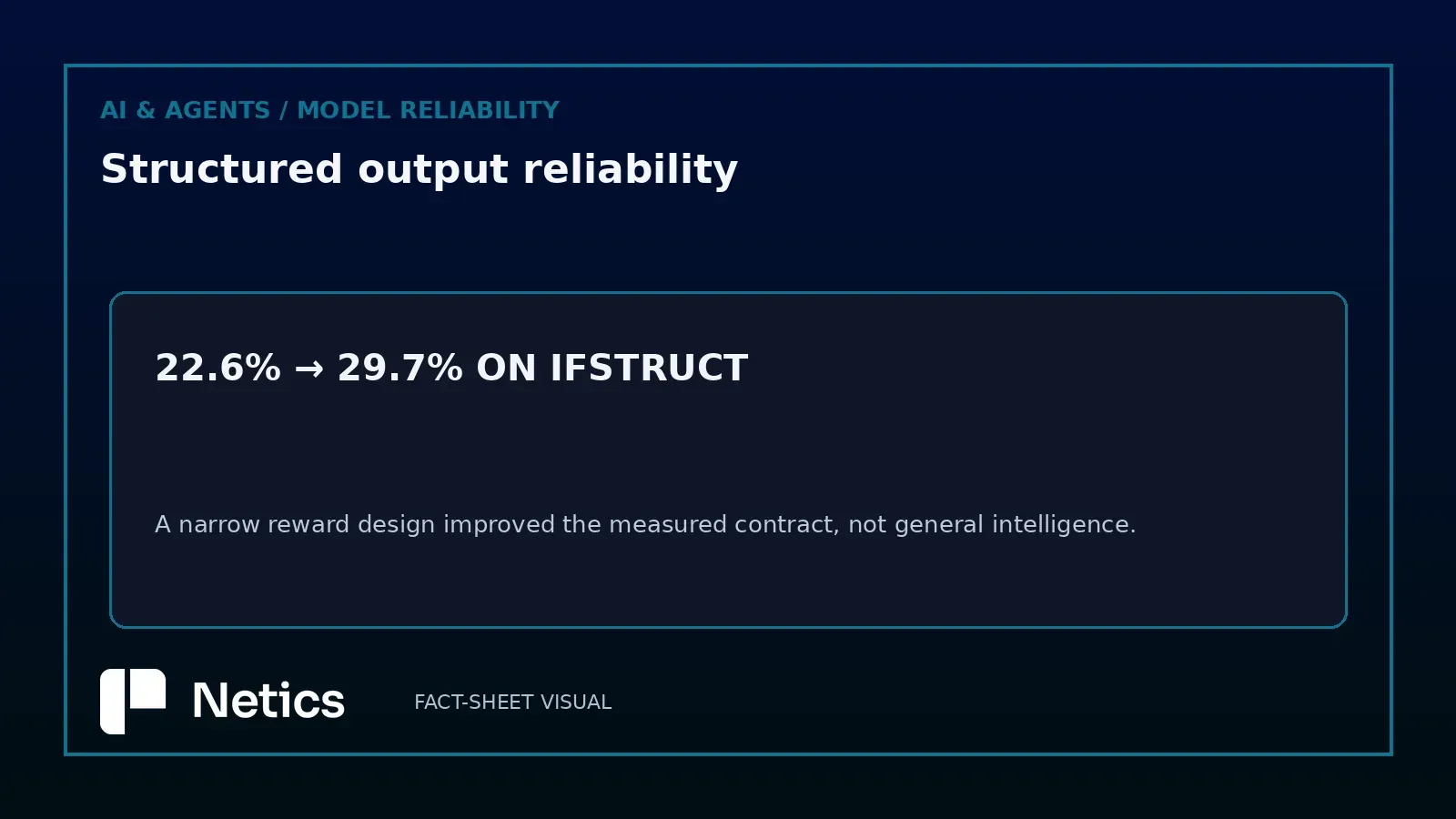 Figure: Structured output is a production contract.