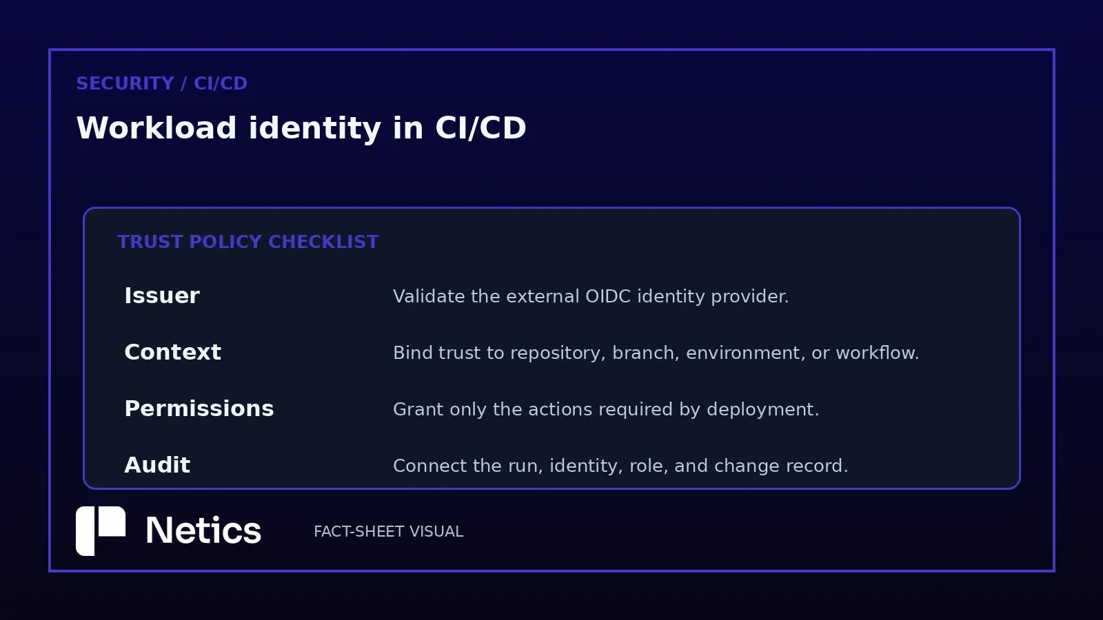 Workload identity in CI/CD explained with a real infrastructure photo and Netics branding.