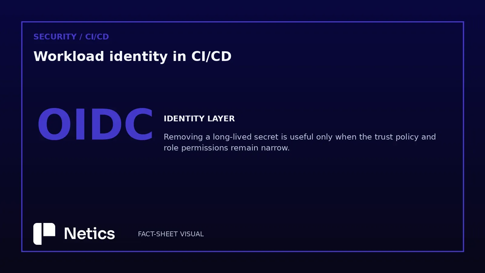 Workload identity in CI/CD explained with a real infrastructure photo and Netics branding.
