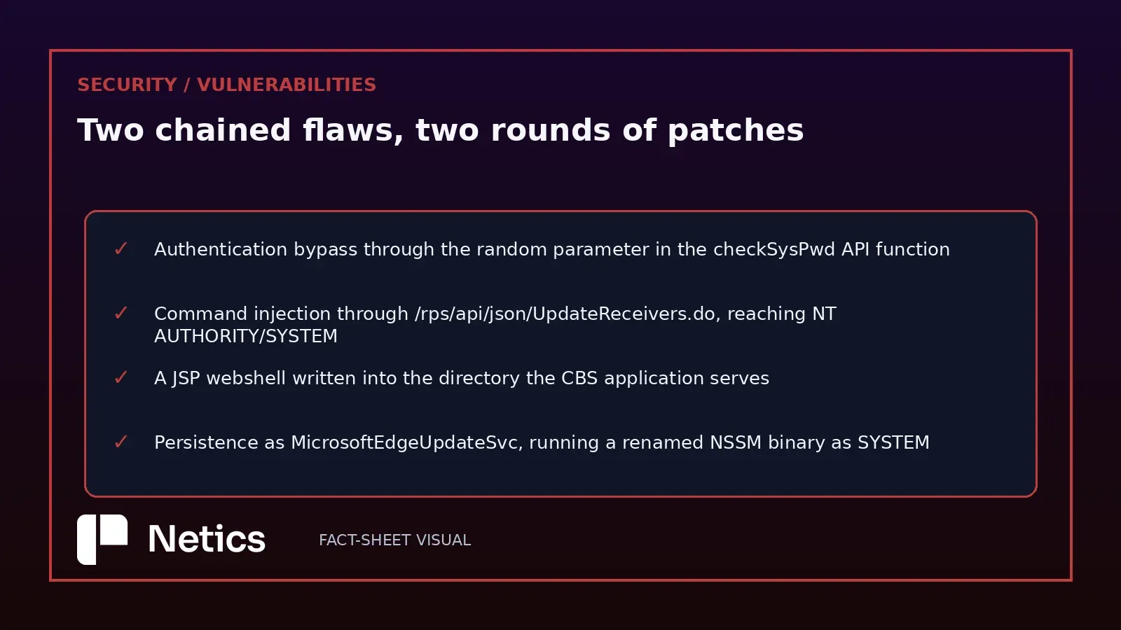 Netics editorial definition card on chained vulnerabilities