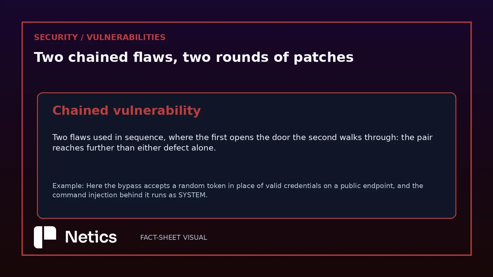 Netics editorial checklist of the AhsayCBS exploitation chain
