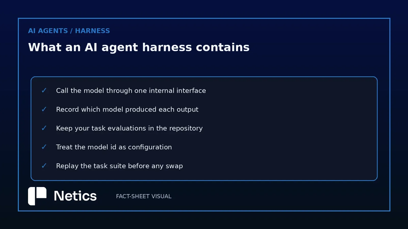Netics editorial checklist for keeping the model layer swappable: one internal interface for model calls, recorded model ids per output, evaluations kept in the repository, model id treated as configuration, and the task suite replayed before any swap.