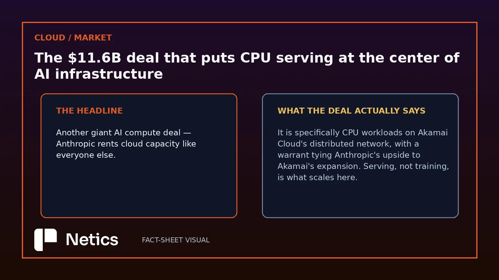 Netics editorial diagram: the headline vs what the deal actually says